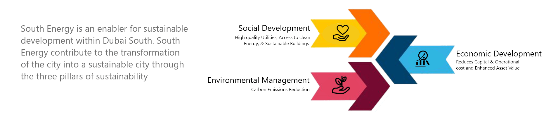 Sustainability